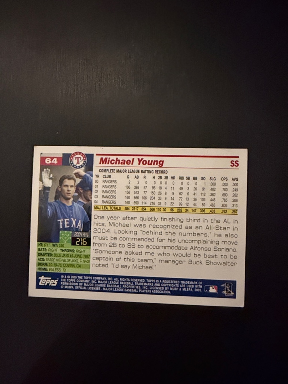 Topps Rangers Baseball Card - Blue/Red/White - Picture 2 of 2